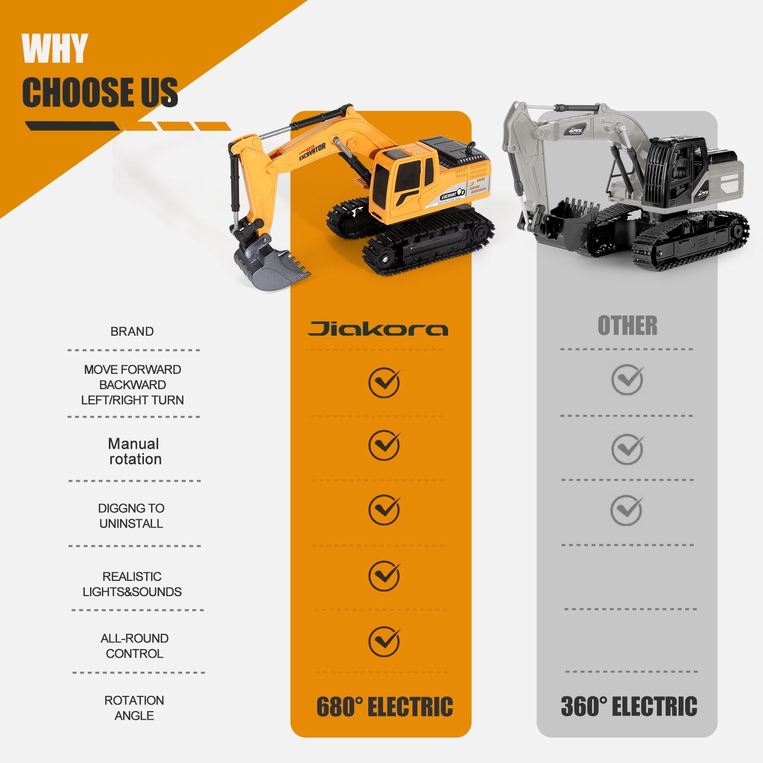 Remote Control Excavator Boy Toy Gift