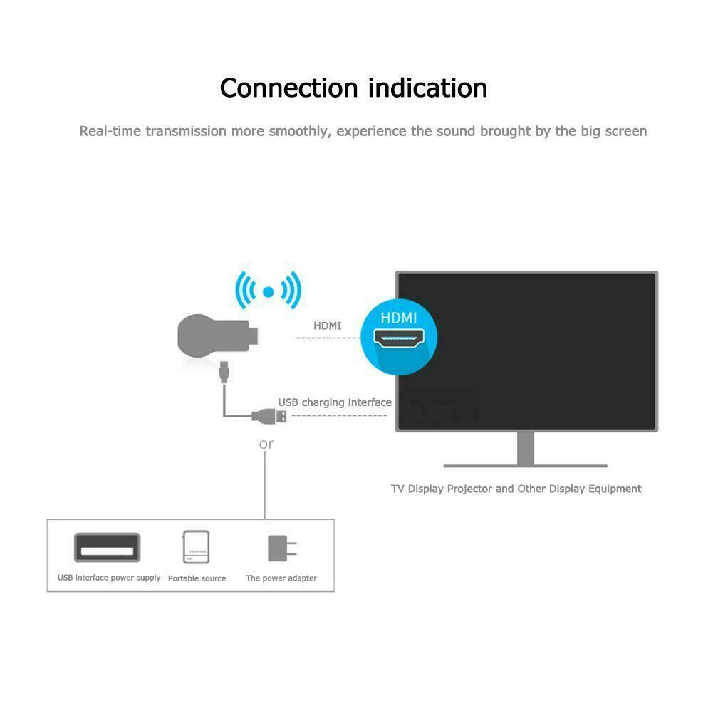 4K WiFi HDMI Anycast Miracast Airplay TV Wireless Display DLNA Dongle